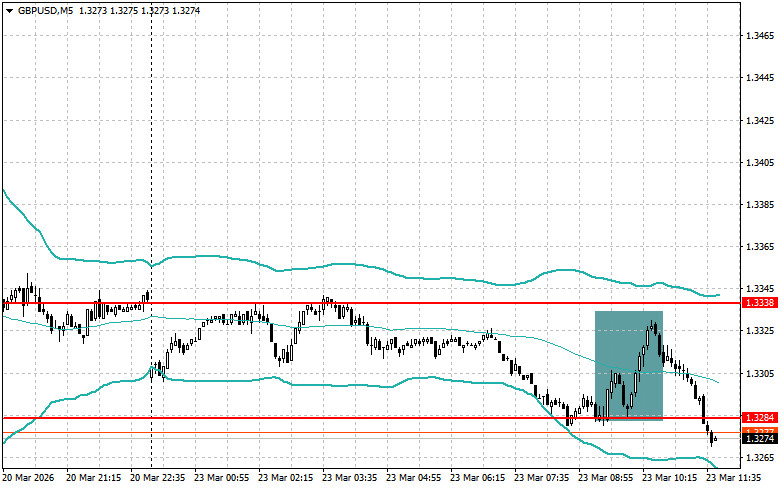 ����������� ������ �� ���������