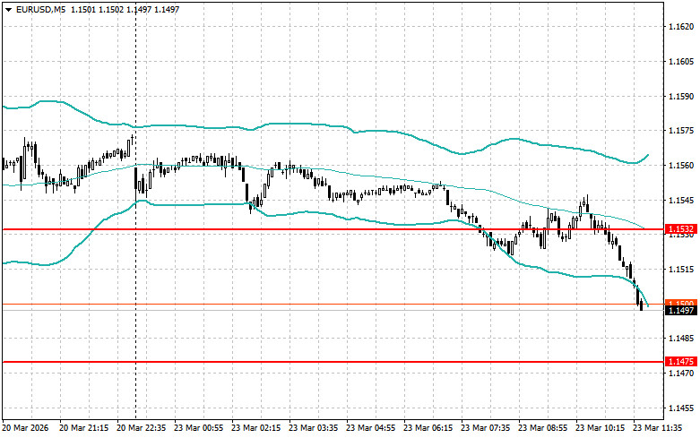 ����������� ������ �� ���������