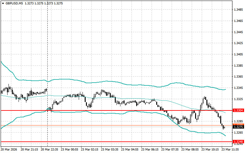 ����������� ������ �� ���������