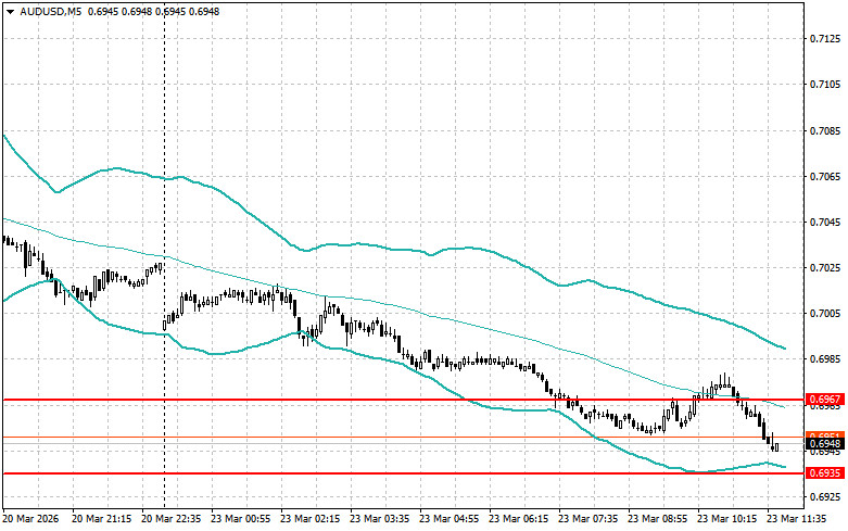 ����������� ������ �� ���������