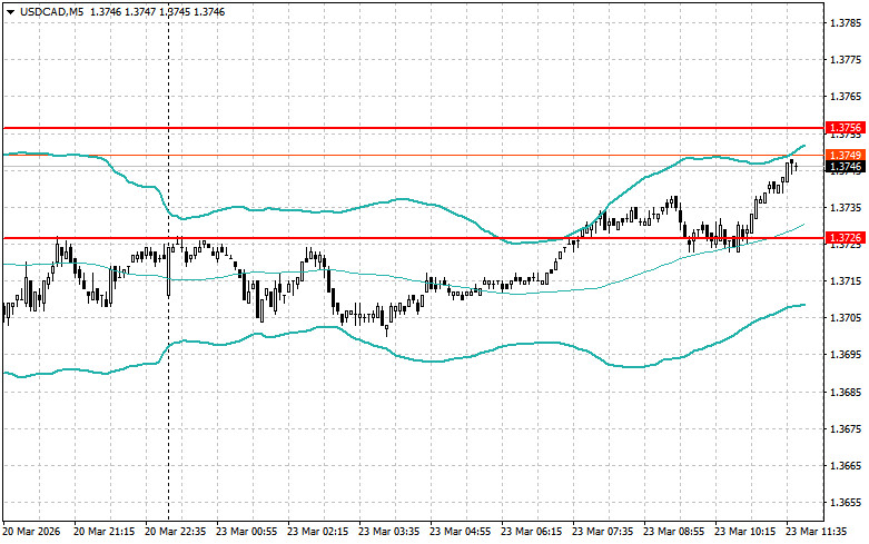 ����������� ������ �� ���������