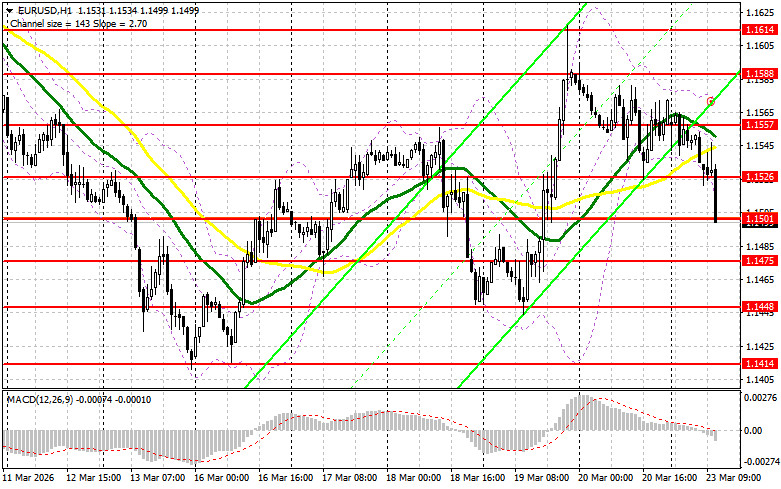 ����������� ������ �� ���������