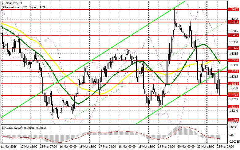 ����������� ������ �� ���������