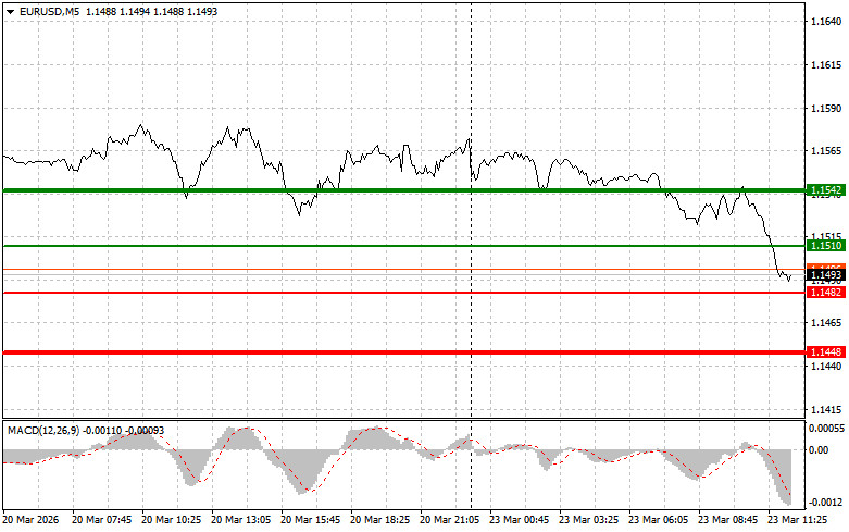Изображение больше не актуально