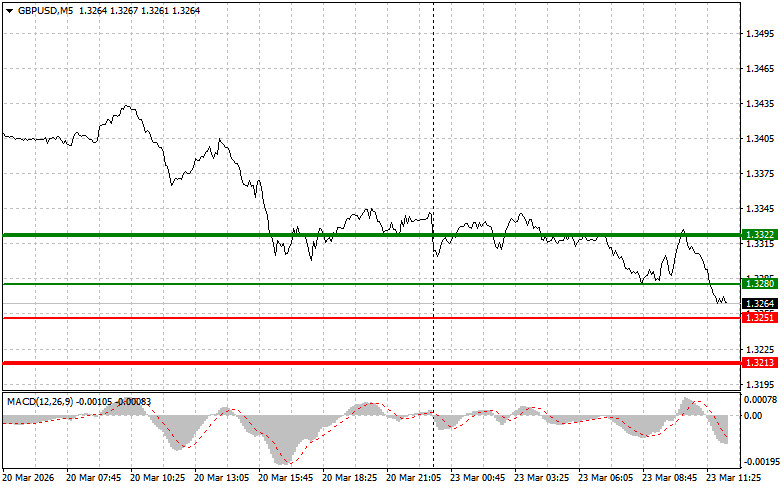 Изображение больше не актуально