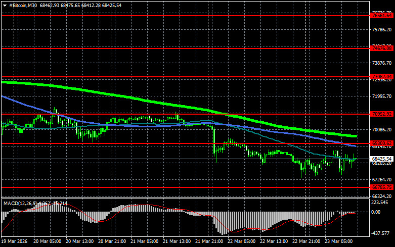 Изображение больше не актуально