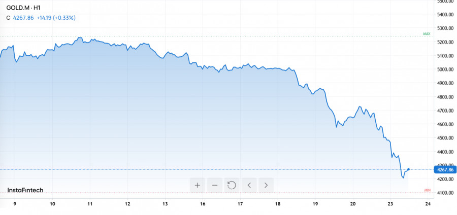 ����������� ������ �� ���������