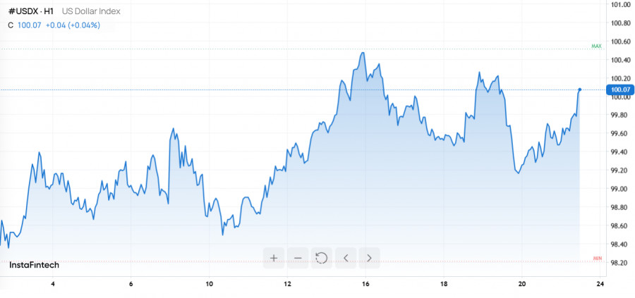 ����������� ������ �� ���������