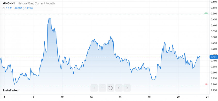 ����������� ������ �� ���������