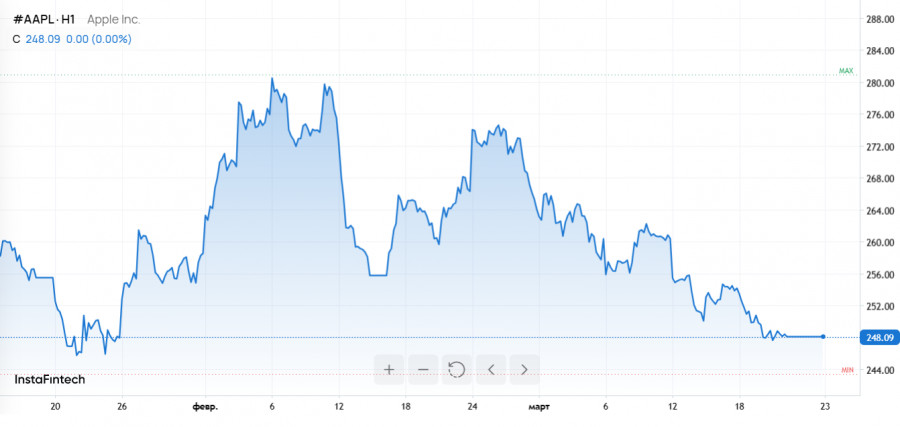 ����������� ������ �� ���������