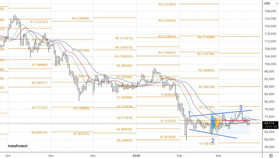 Изображение больше не актуально