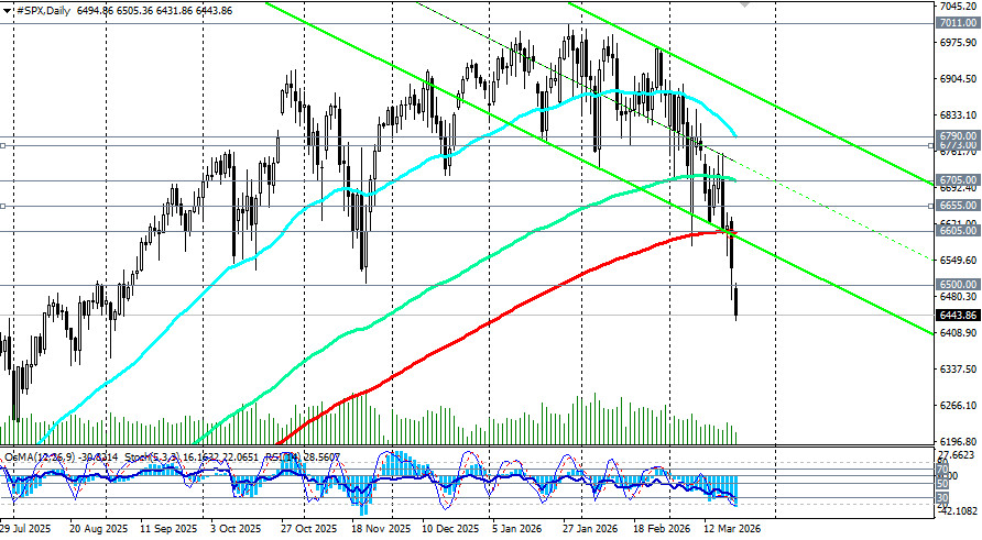 ����������� ������ �� ���������