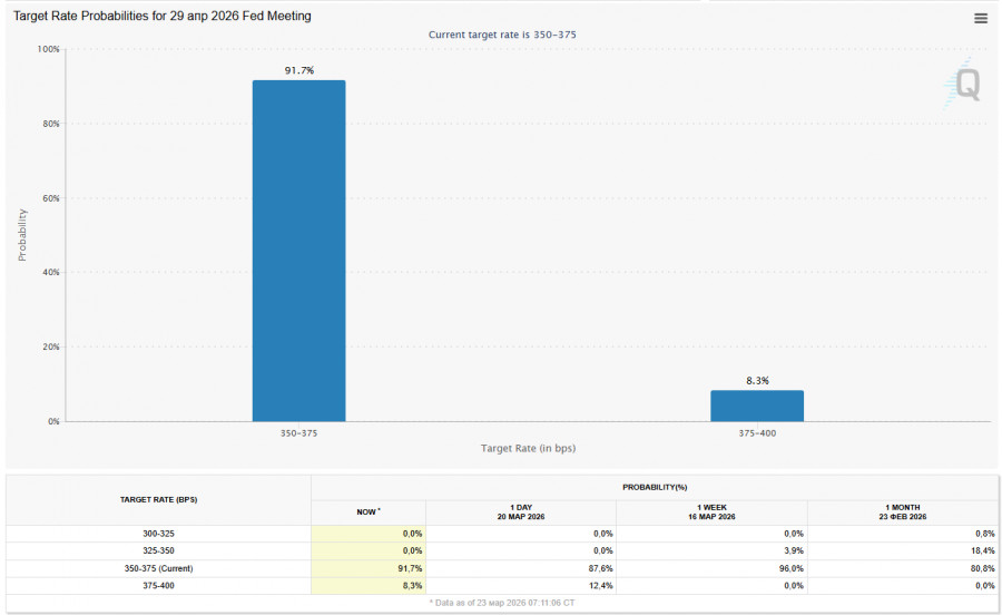 ����������� ������ �� ���������