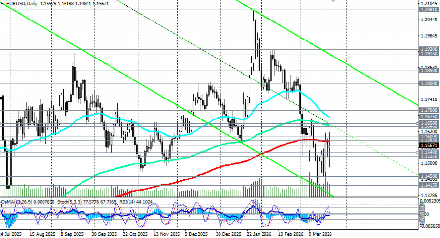 ����������� ������ �� ���������