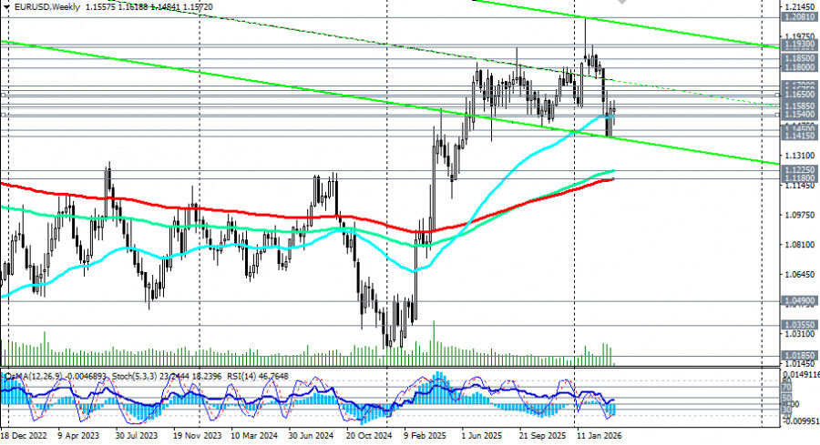 ����������� ������ �� ���������