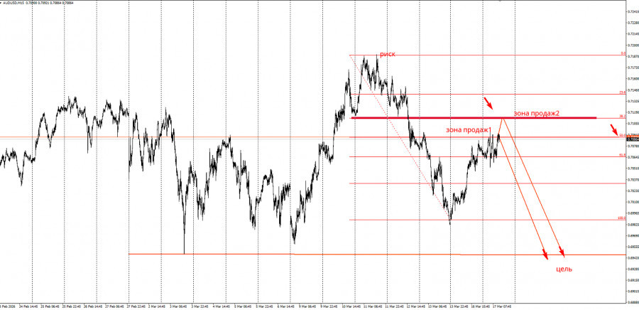 ����������� ������ �� ���������