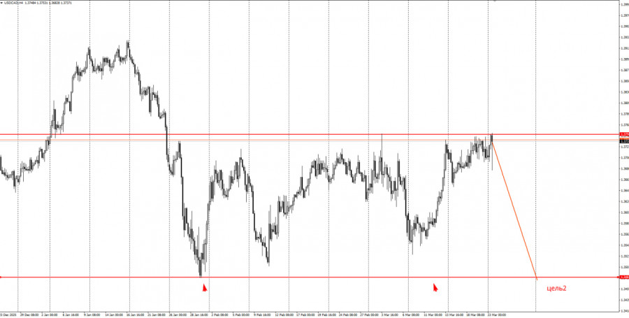 Изображение больше не актуально