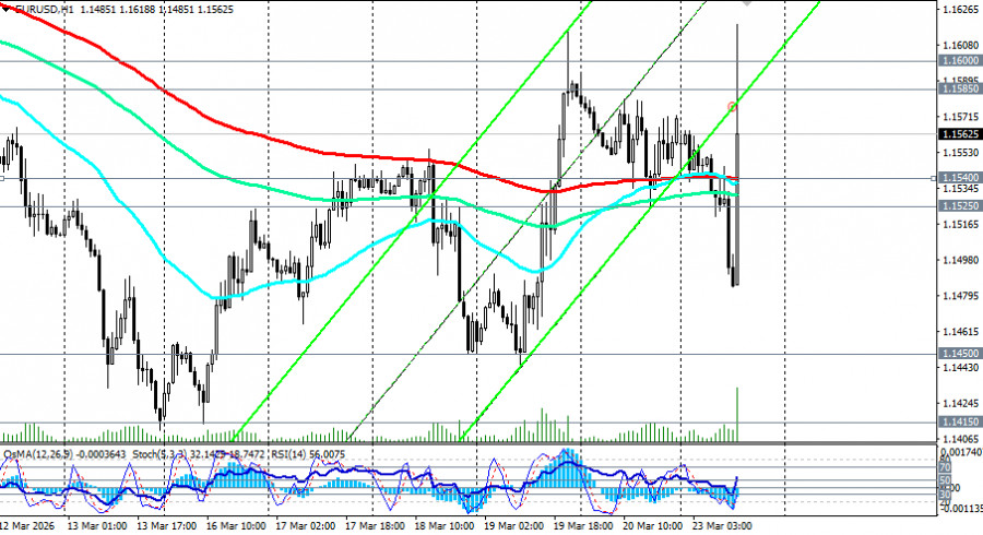 Изображение больше не актуально