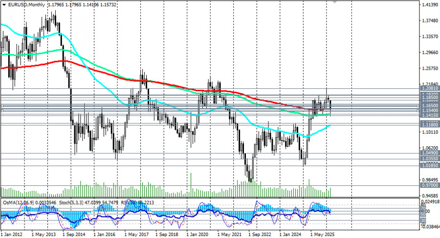 Изображение больше не актуально