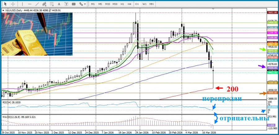 ����������� ������ �� ���������