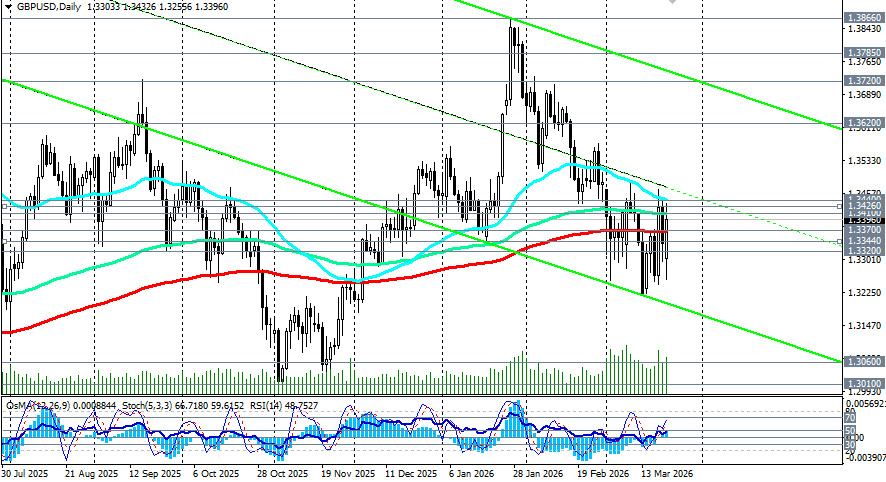 Изображение больше не актуально