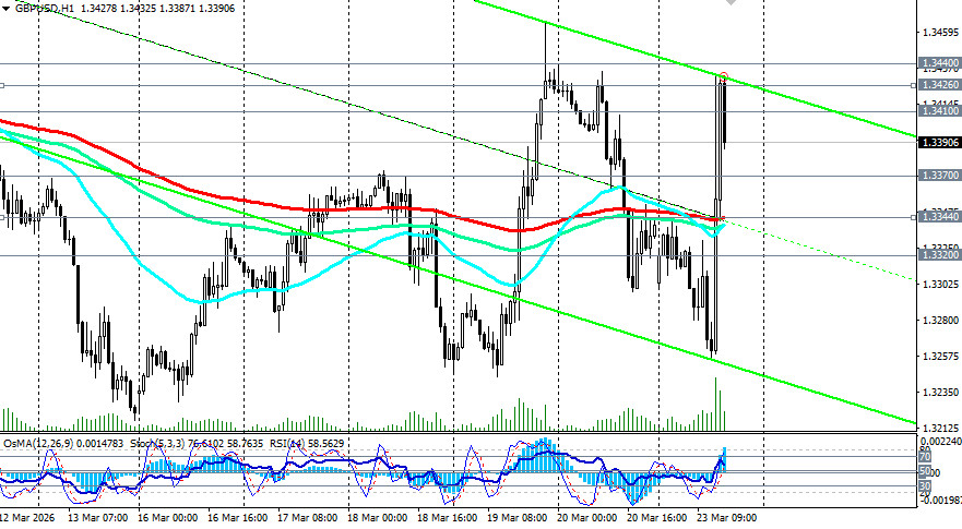 Изображение больше не актуально