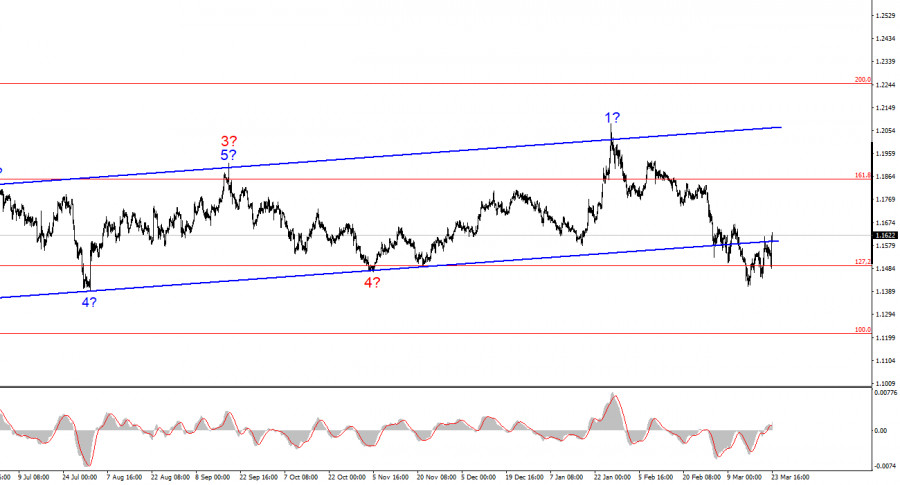 Изображение больше не актуально