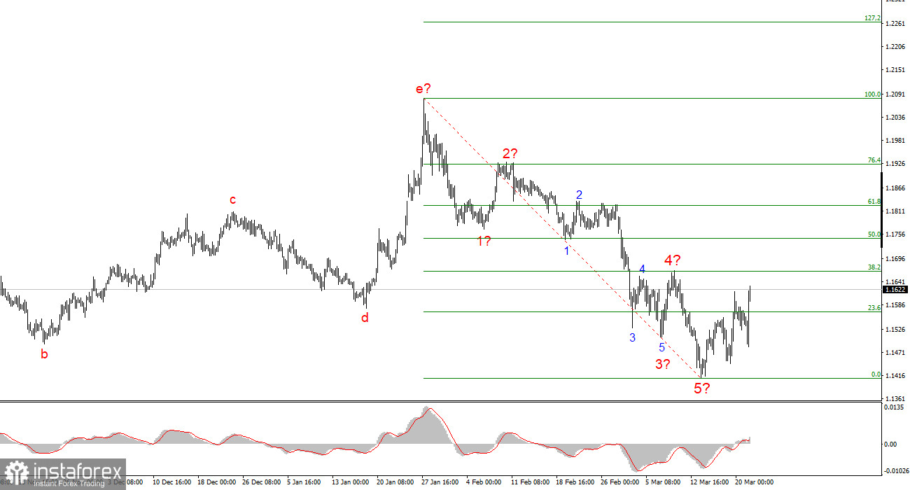 Чего добивается Трамп на самом деле?