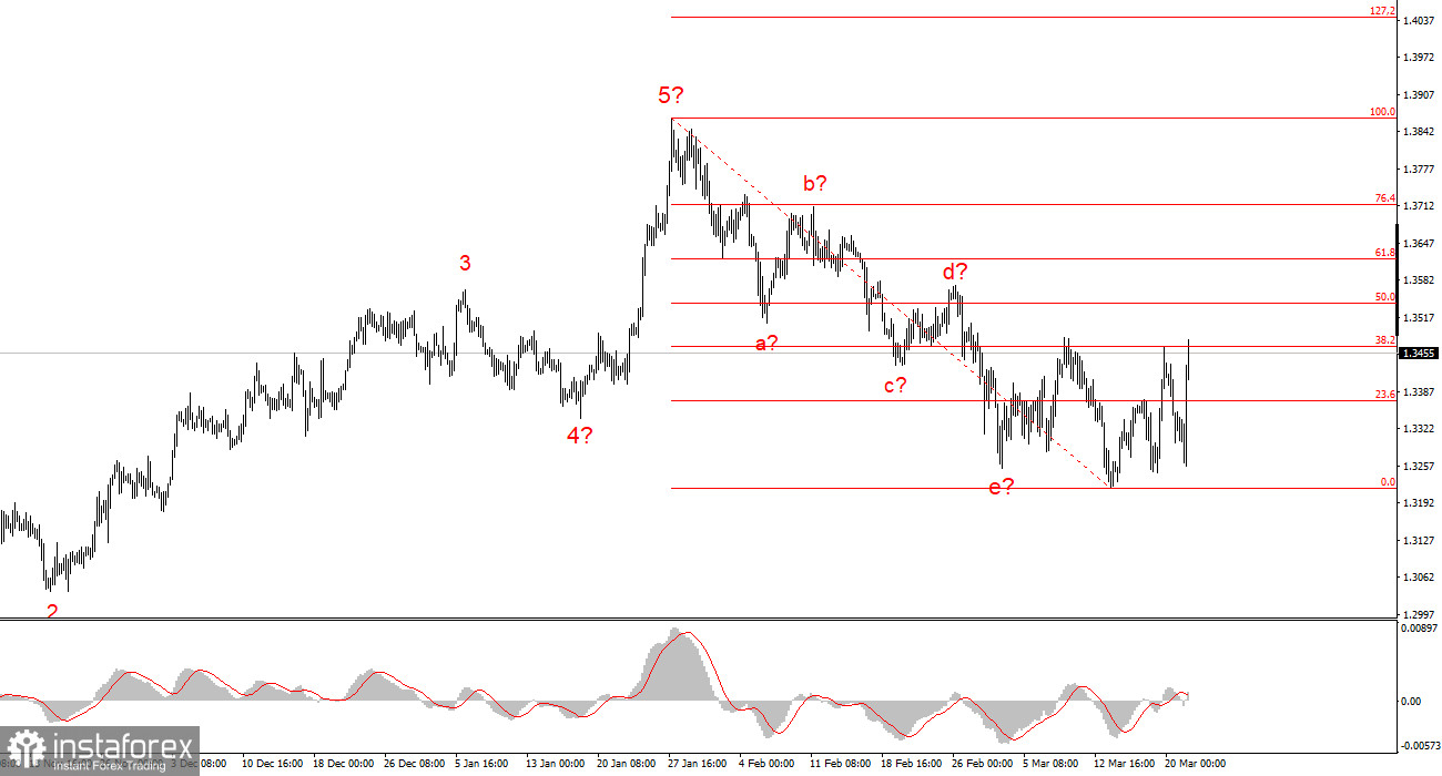 Чего добивается Трамп на самом деле?