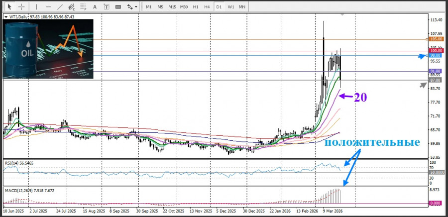 ����������� ������ �� ���������