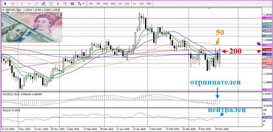 ����������� ������ �� ���������