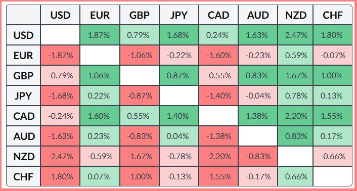 ����������� ������ �� ���������