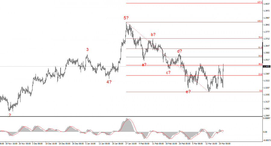 Изображение больше не актуально