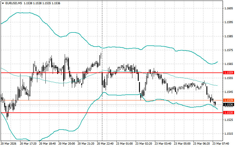 Exchange Rates analysis