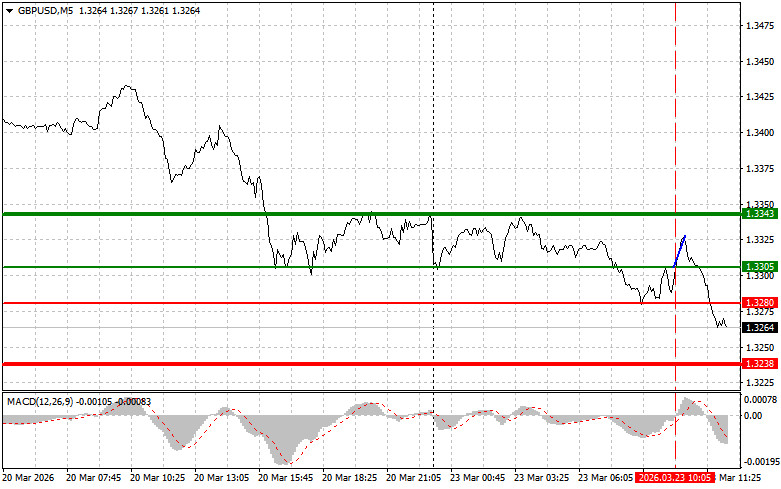 Analiza kursów walut