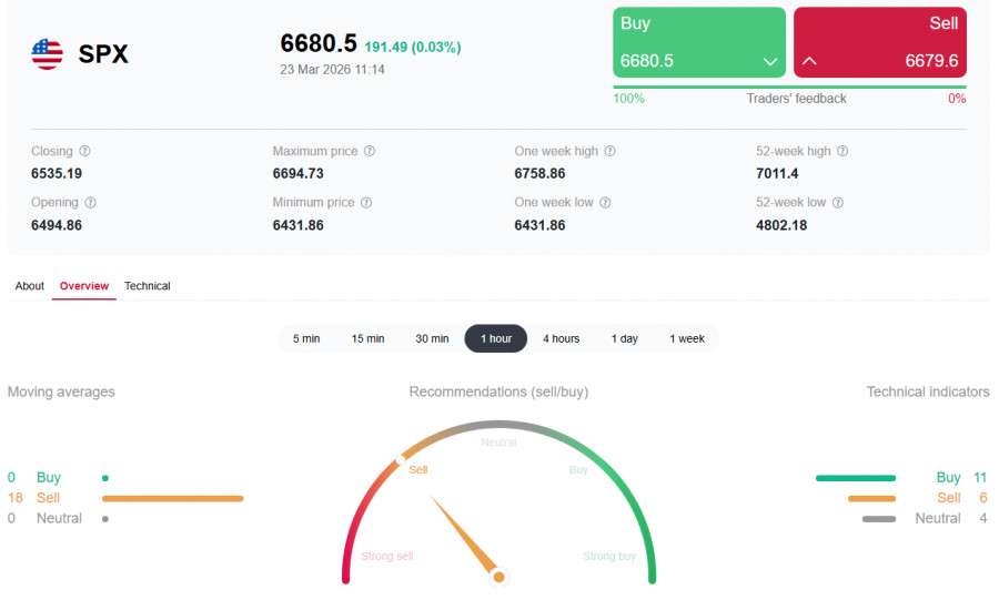 Analiza kursów walut