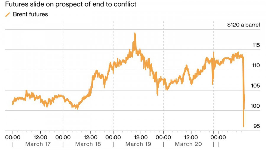 Exchange Rates analysis