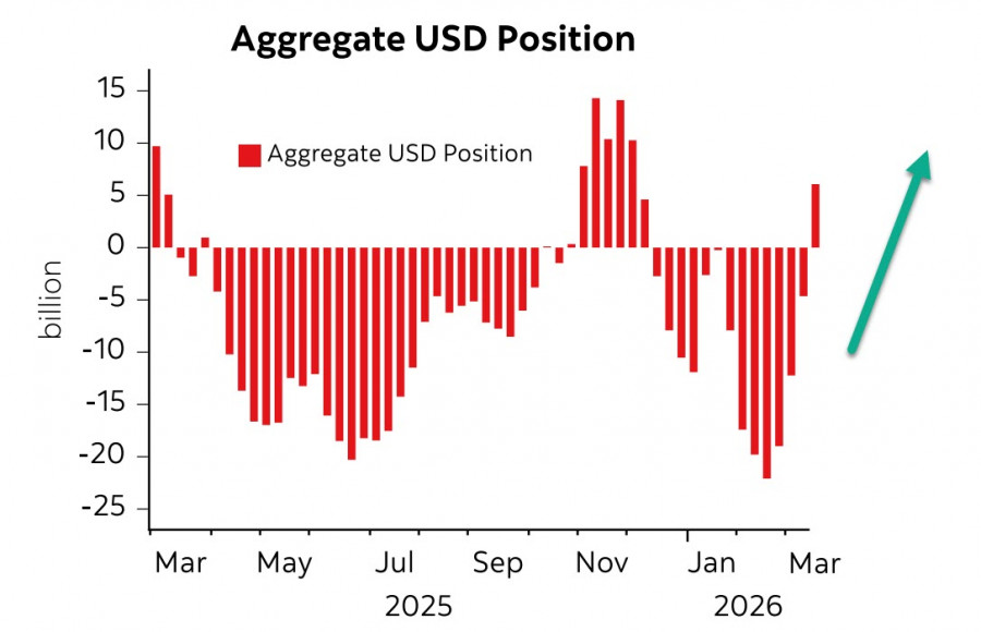 Exchange Rates analysis