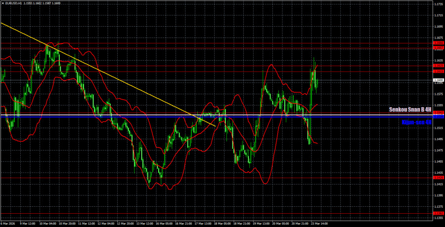 ����������� ������ �� ���������