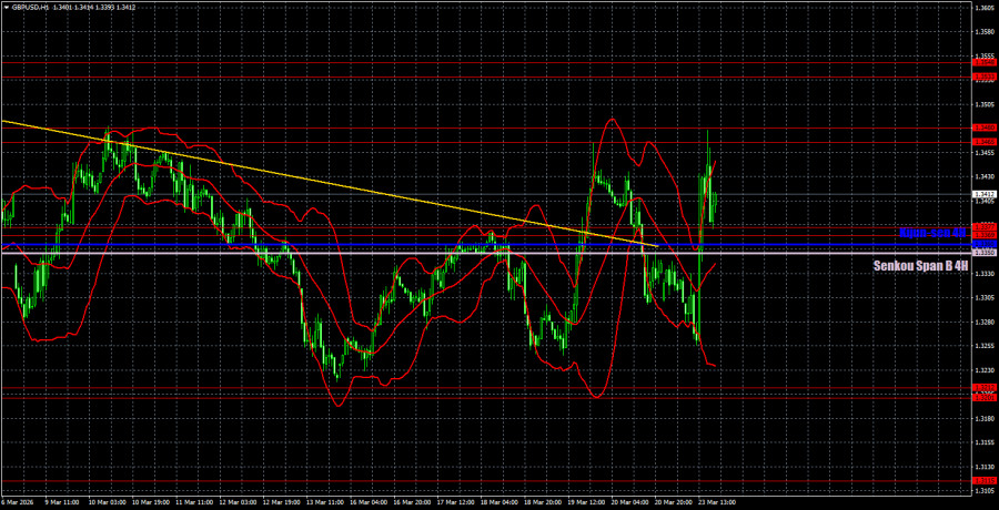 ����������� ������ �� ���������