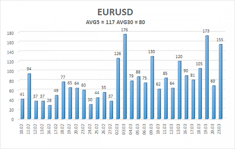 ����������� ������ �� ���������