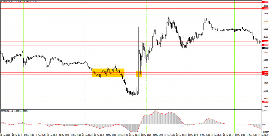 Изображение больше не актуально