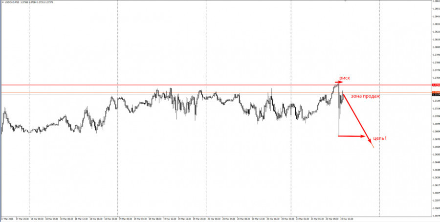 Изображение больше не актуально