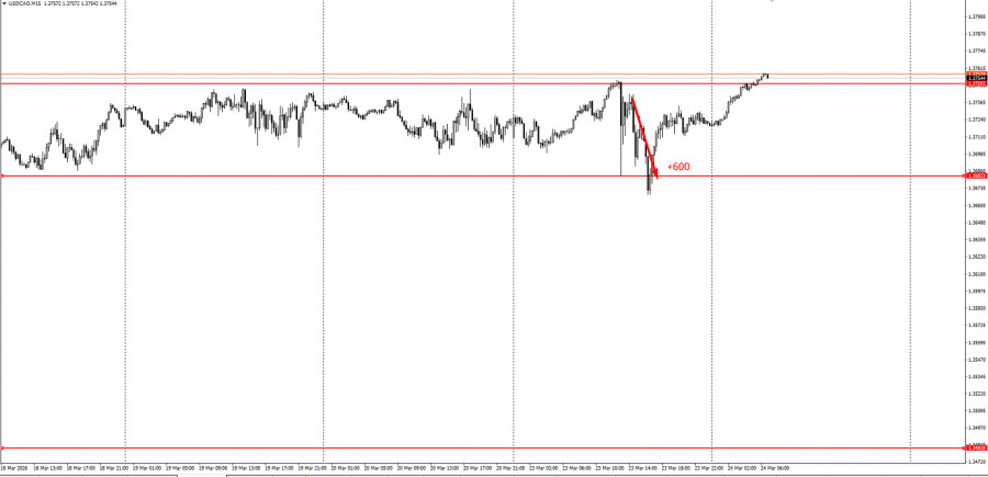 Изображение больше не актуально