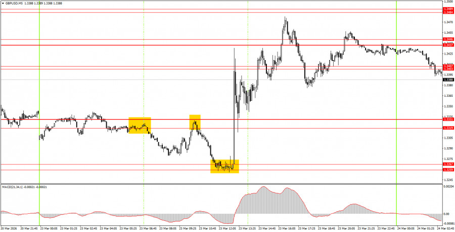 ����������� ������ �� ���������