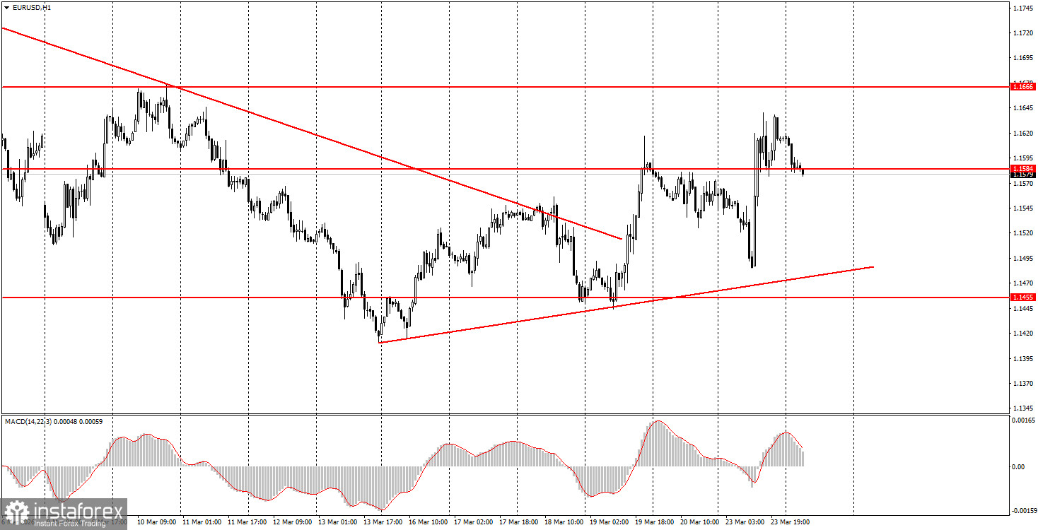 На что обратить внимание 24 марта? Разбор фундаментальных событий для новичков.