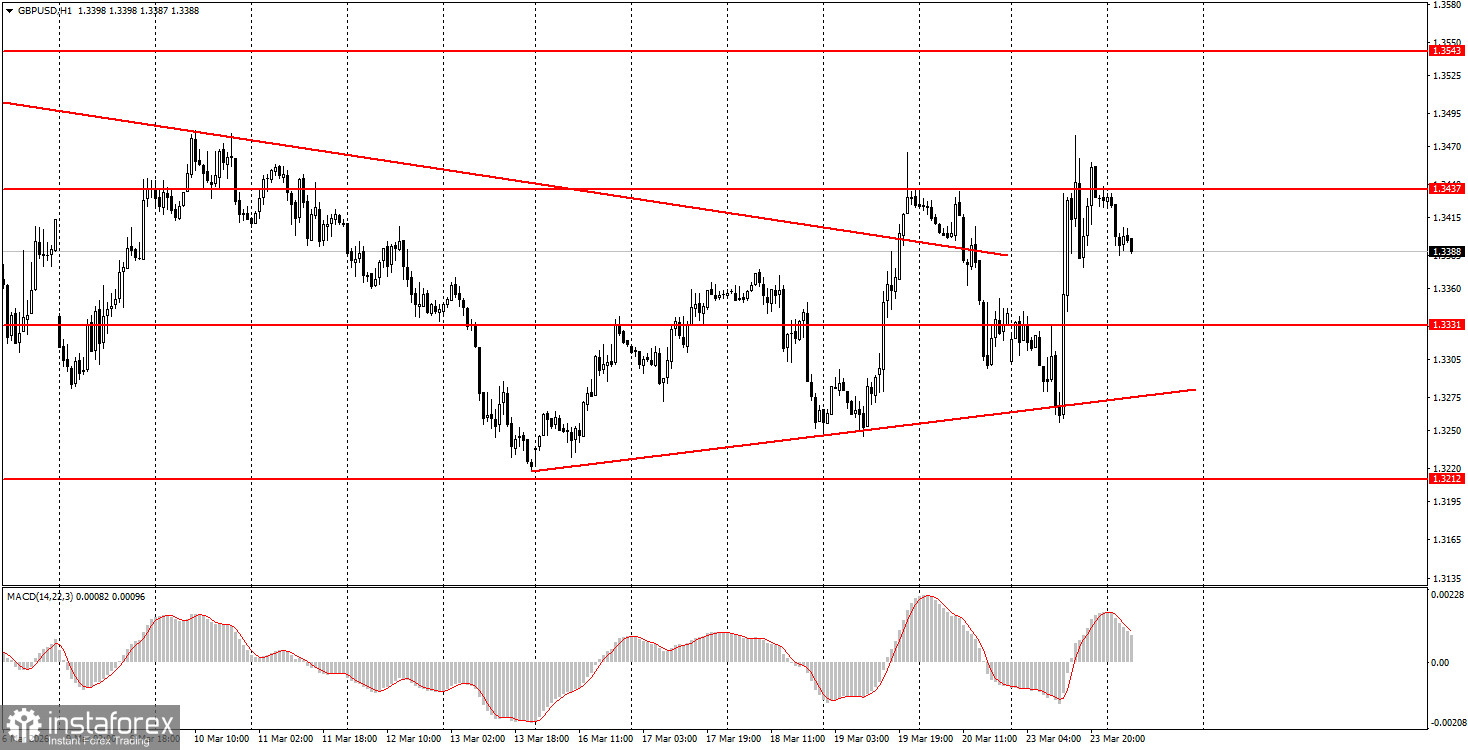 На что обратить внимание 24 марта? Разбор фундаментальных событий для новичков.