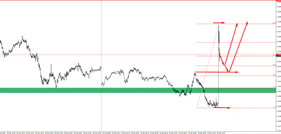 Изображение больше не актуально