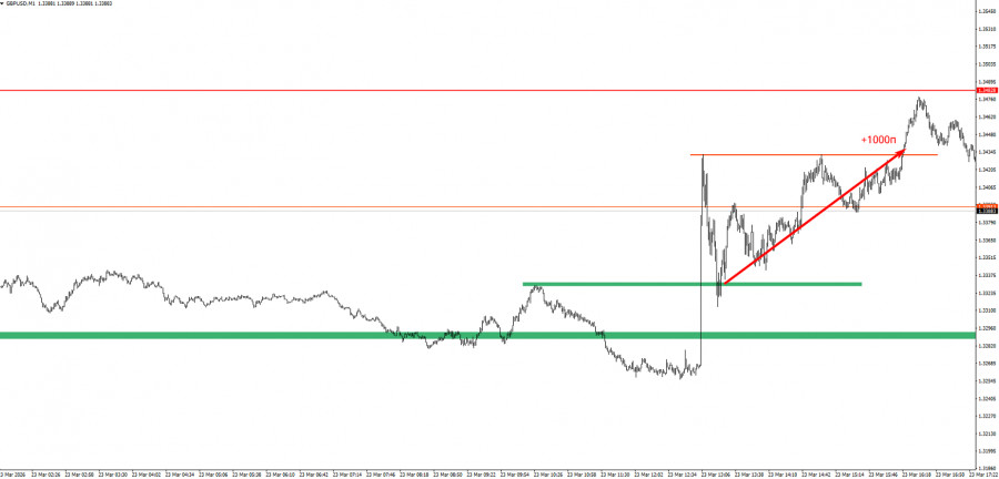Изображение больше не актуально