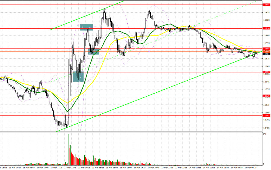 ����������� ������ �� ���������